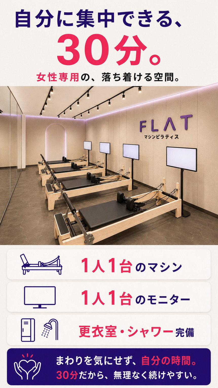 自分に集中できる、30分。女性専用の、落ち着ける空間。1人1台のマシン。1人1台のモニター。更衣室・シャワー完備。まわりを気にせず、自分の時間。30分だから、無理なく続けやすい。