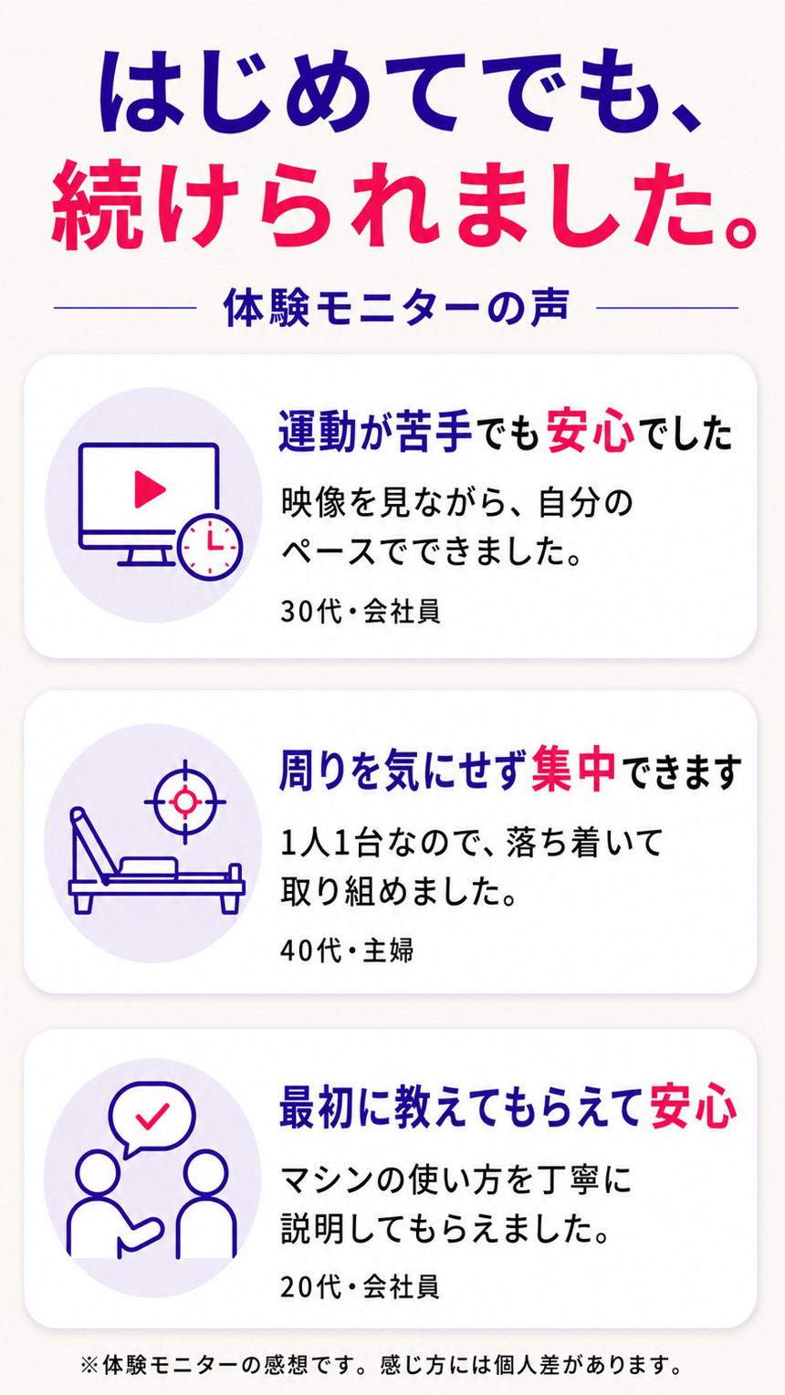 はじめてでも、続けられました。体験モニターの声 運動が苦手でも安心でした:映像を見ながら、自分のペースでできました。(30代会社員) 周りを気にせず集中できます:1人1台なので、落ち着いて取り組めました。(40代主婦) 最初に教えてもらえて安心:マシンの使い方を丁寧に説明してもらえました。(20代会社員) ※体験モニターの感想です。感じ方には個人差があります。